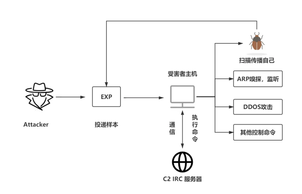 image-20250519202628316